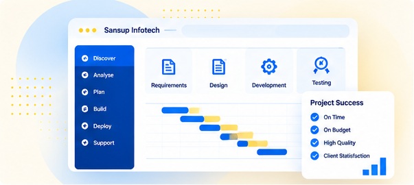 Sansup Infotech delivery principles and project success roadmap dashboard