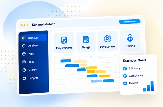 Sansup Infotech industry discovery roadmap and business goals dashboard
